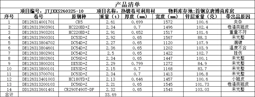 【销售预告】3月25日销售预告