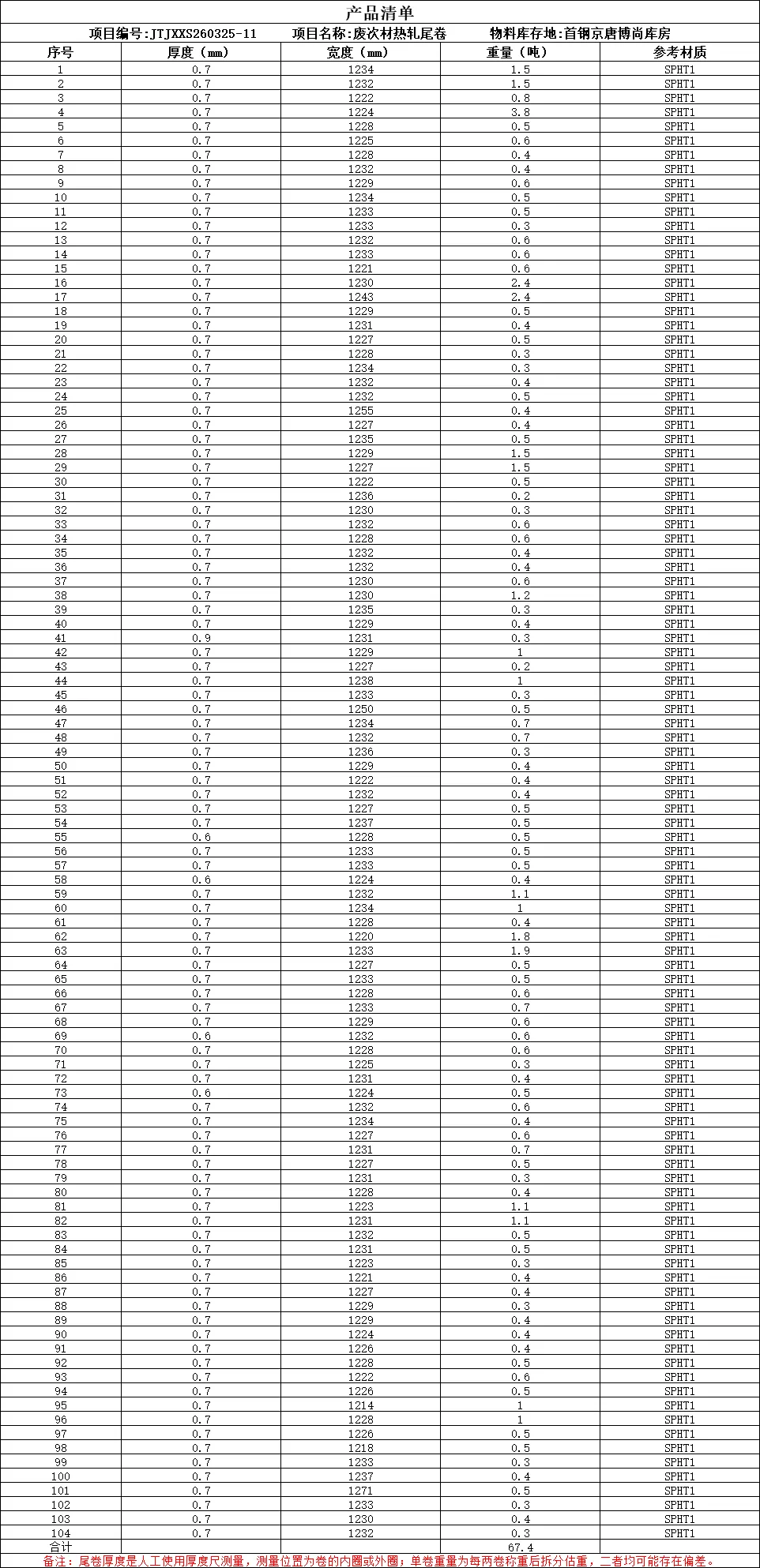 【销售预告】3月25日销售预告