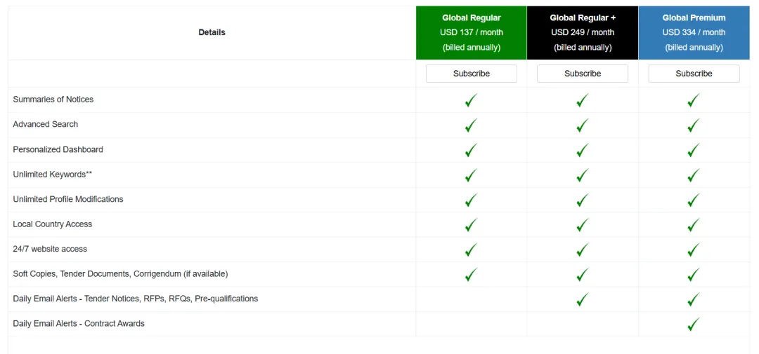外贸开发—-分享一些低成本的获客平台