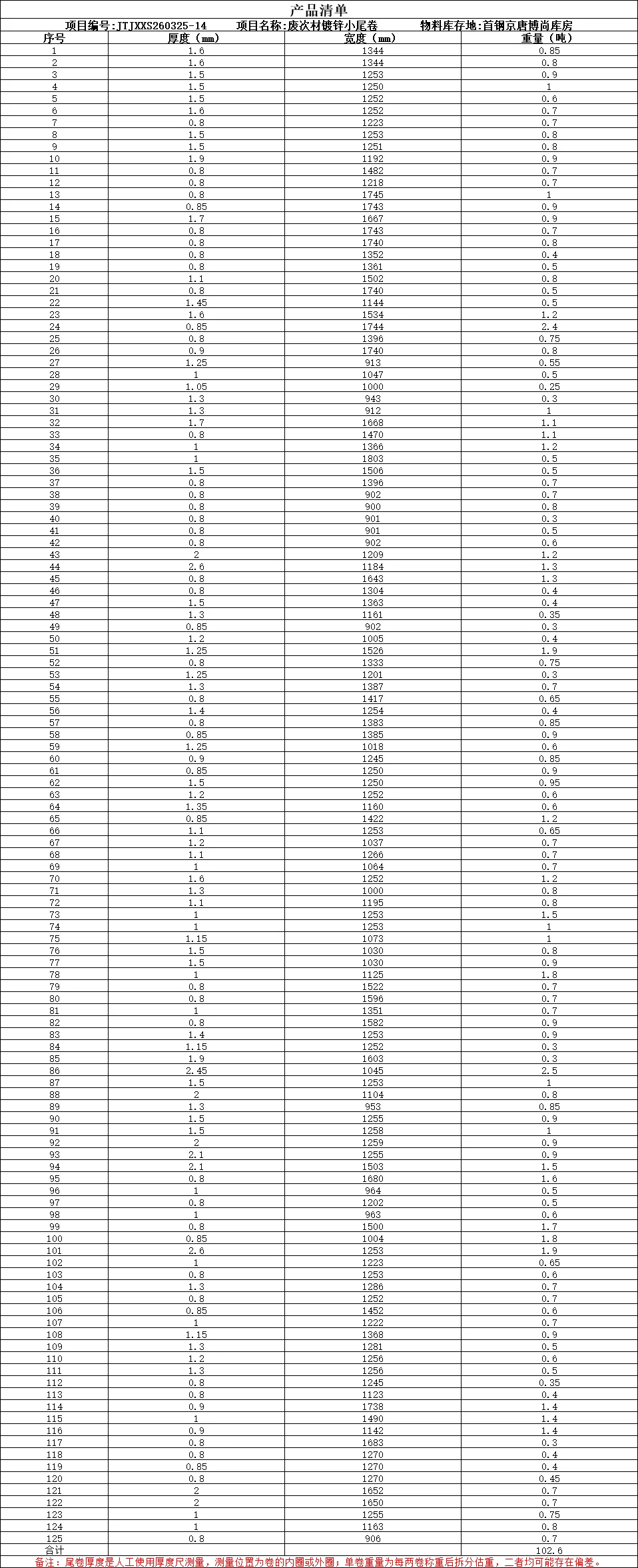 【销售预告】3月25日销售预告