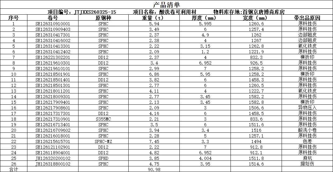 【销售预告】3月25日销售预告