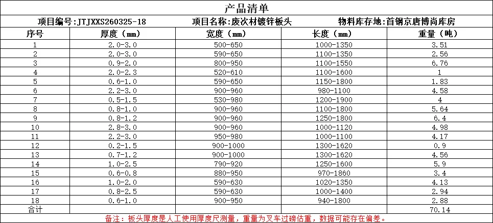 【销售预告】3月25日销售预告