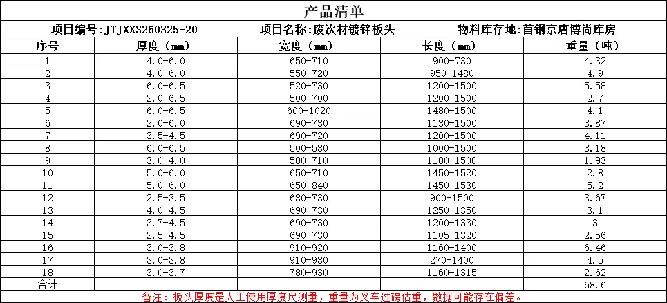 【销售预告】3月25日销售预告