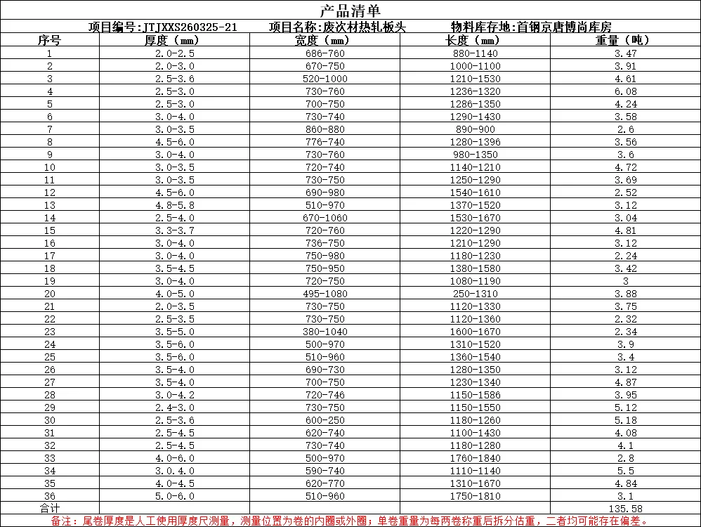 【销售预告】3月25日销售预告