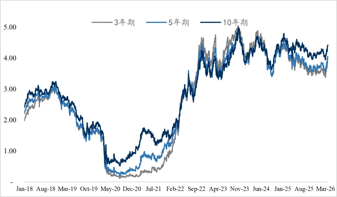 中国光大银行香港分行 | 债务资本市场一周回顾