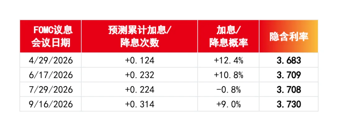 中国光大银行香港分行 | 债务资本市场一周回顾