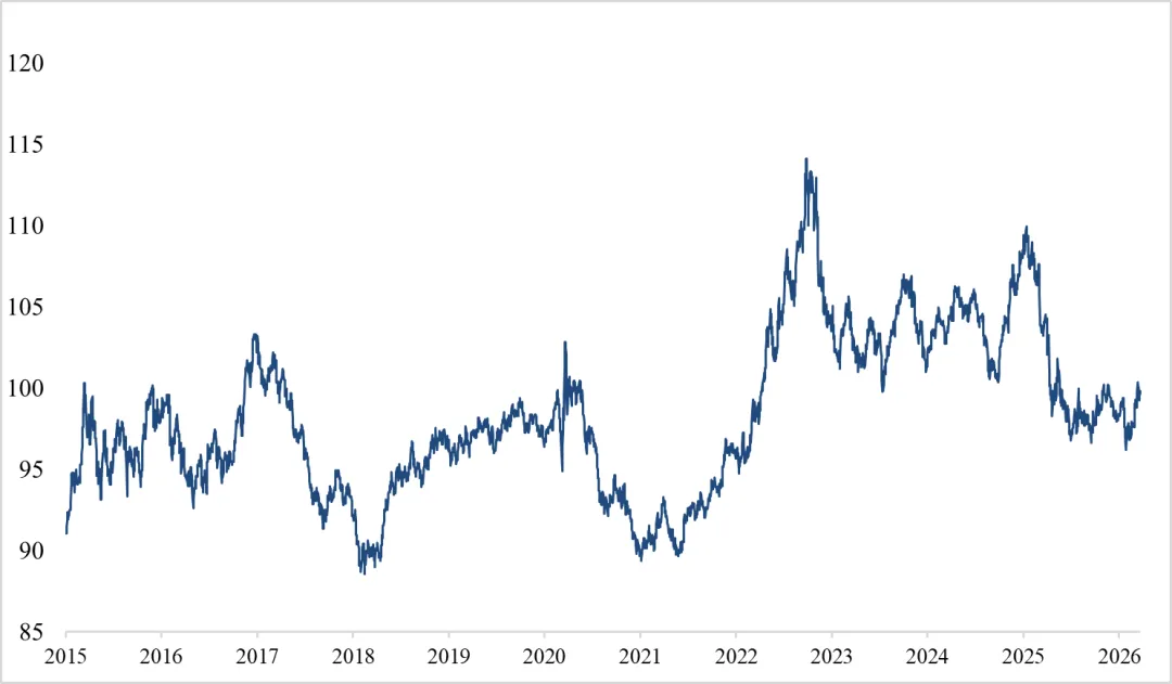 中国光大银行香港分行 | 债务资本市场一周回顾