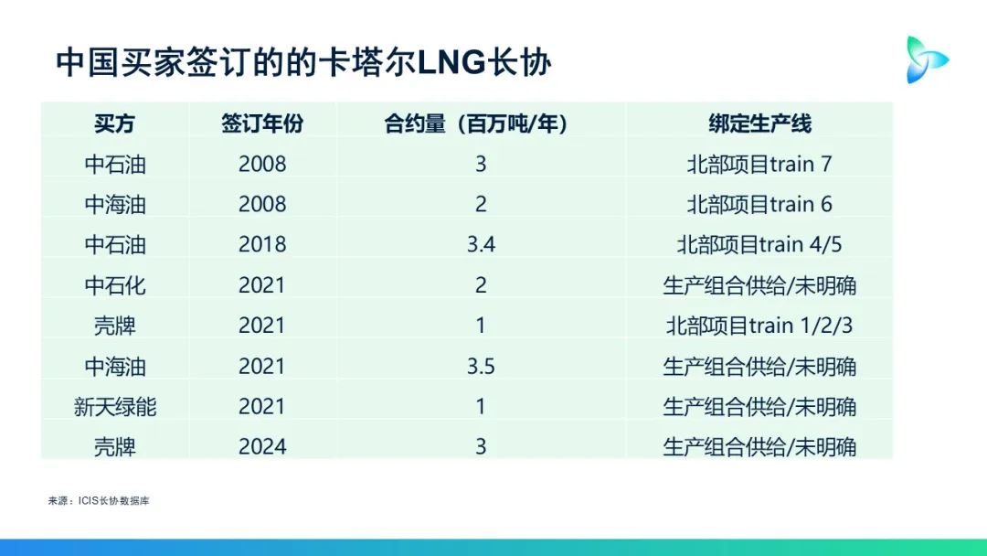 卡塔尔LNG设施遭袭击,全球天然气市场将被“结构性”重塑