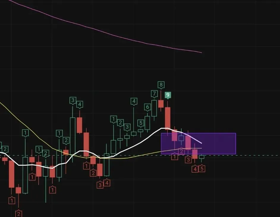 比特币周末一根阴线,市场彻底换剧本了!BTC要再次下跌?