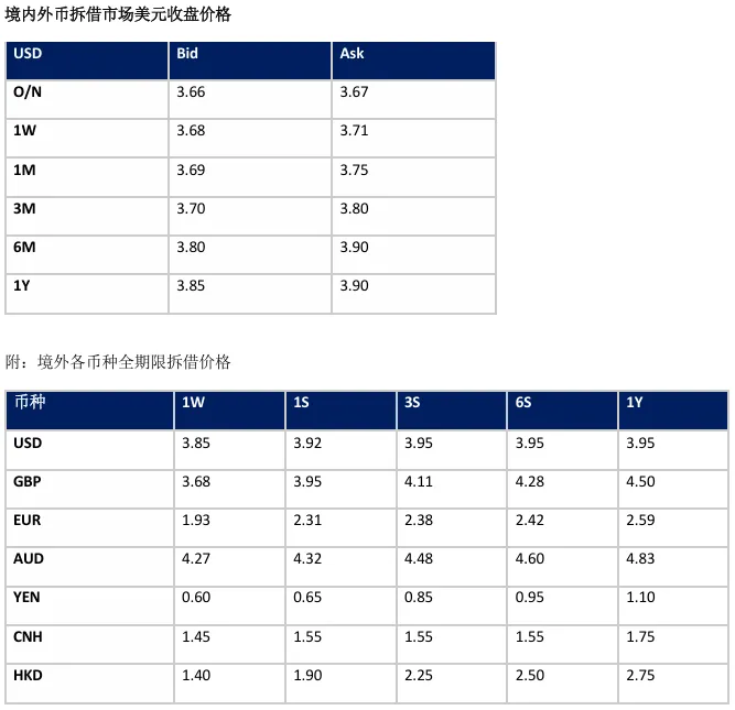收盘日评 | 银行间资金市场&票据产品20260323