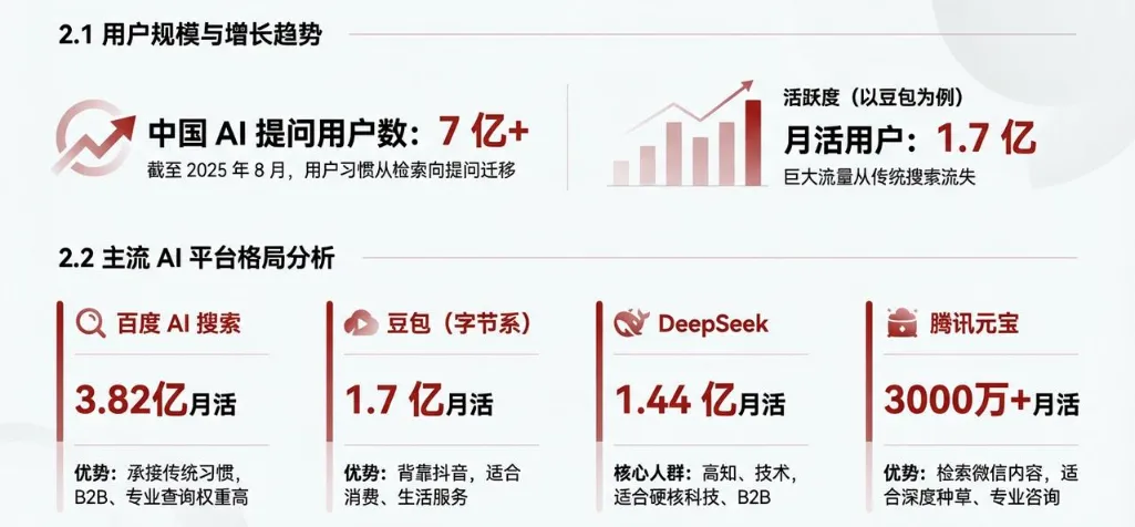 AI GEO获客 2小时就见效,实现24小时全自动被动获客,让豆包主动给客户推你的联系方式