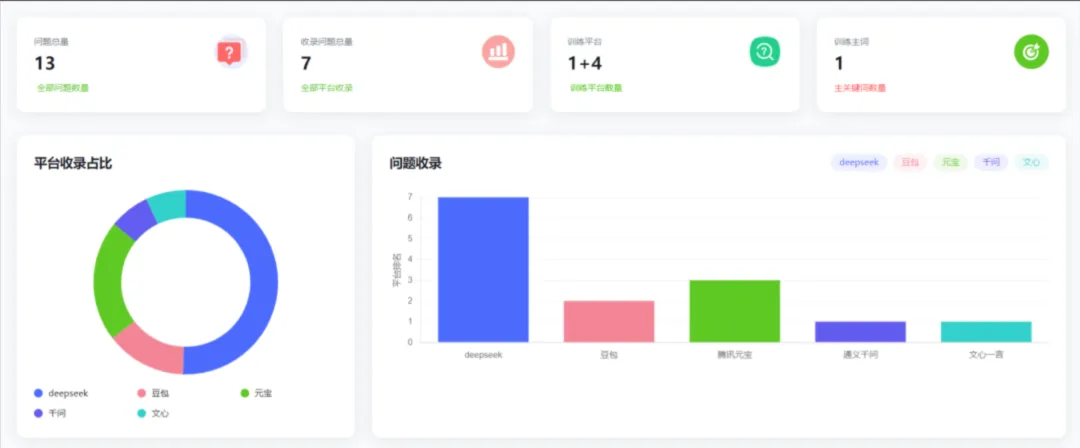 AI GEO获客 2小时就见效,实现24小时全自动被动获客,让豆包主动给客户推你的联系方式