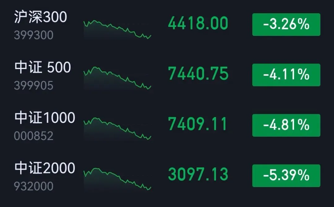 市场复盘20260323 周一