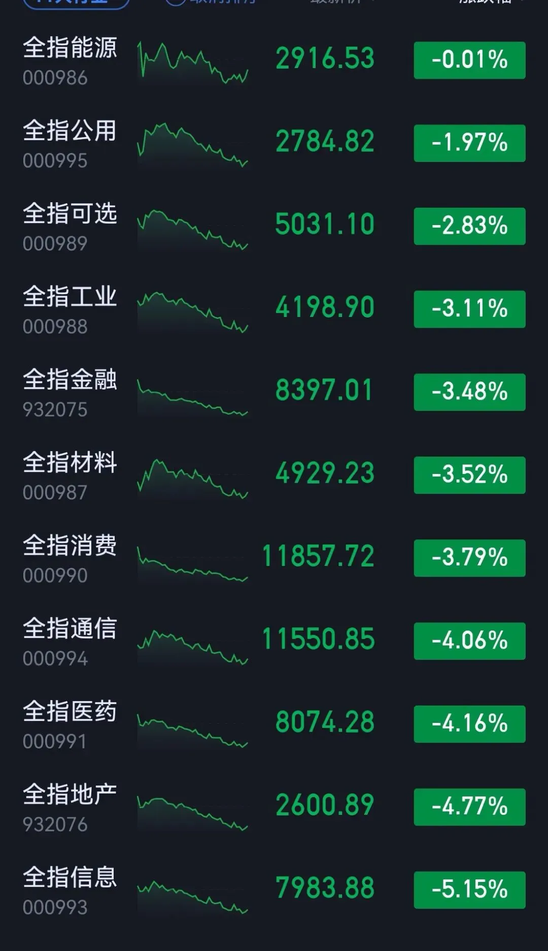 市场复盘20260323 周一