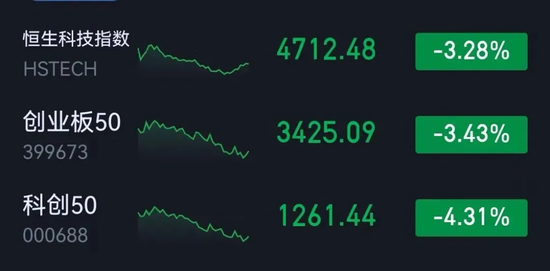 市场复盘20260323 周一