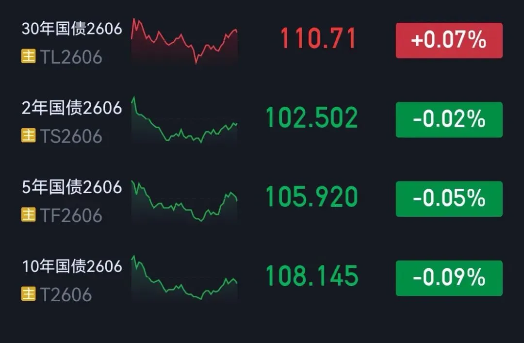 市场复盘20260323 周一