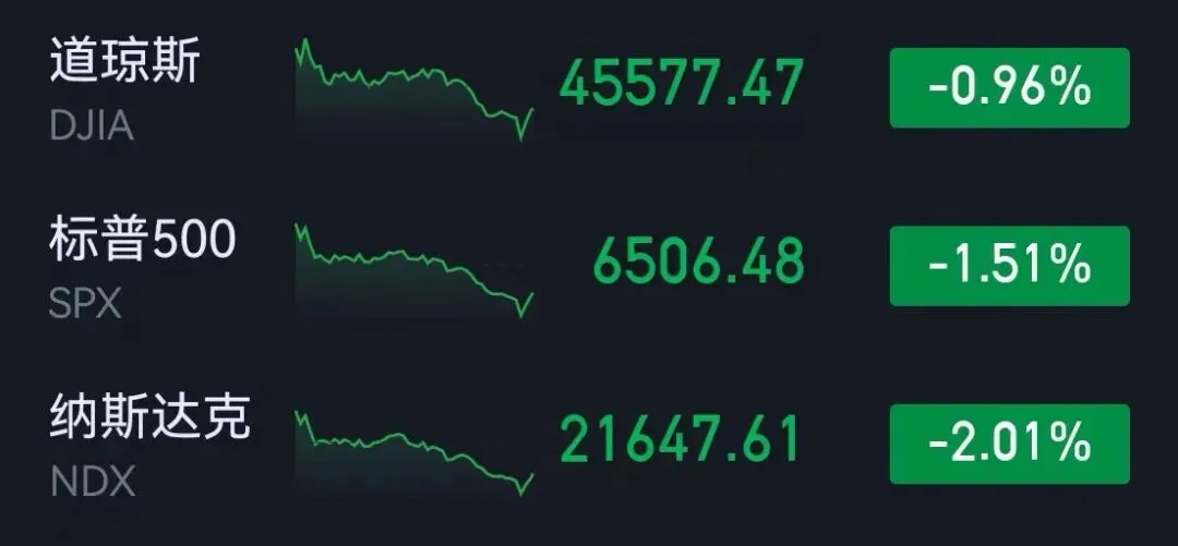 市场复盘20260323 周一