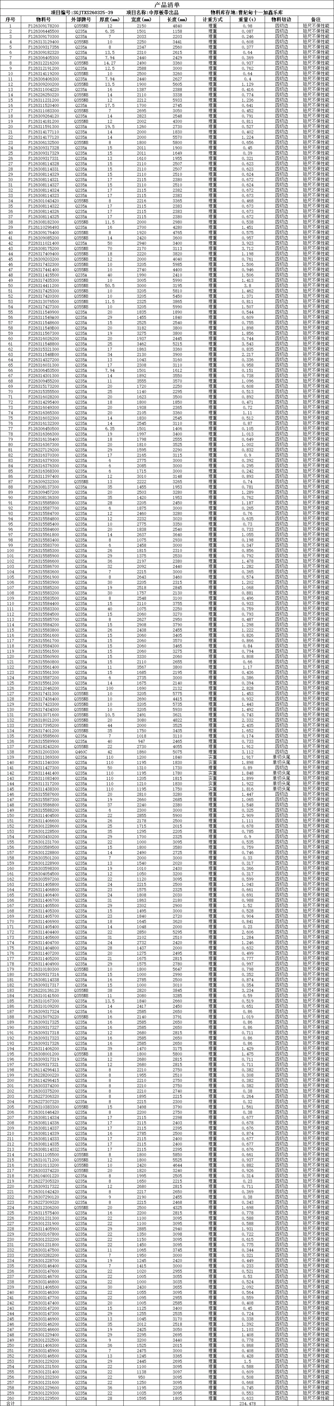 【销售预告】3月25日销售预告