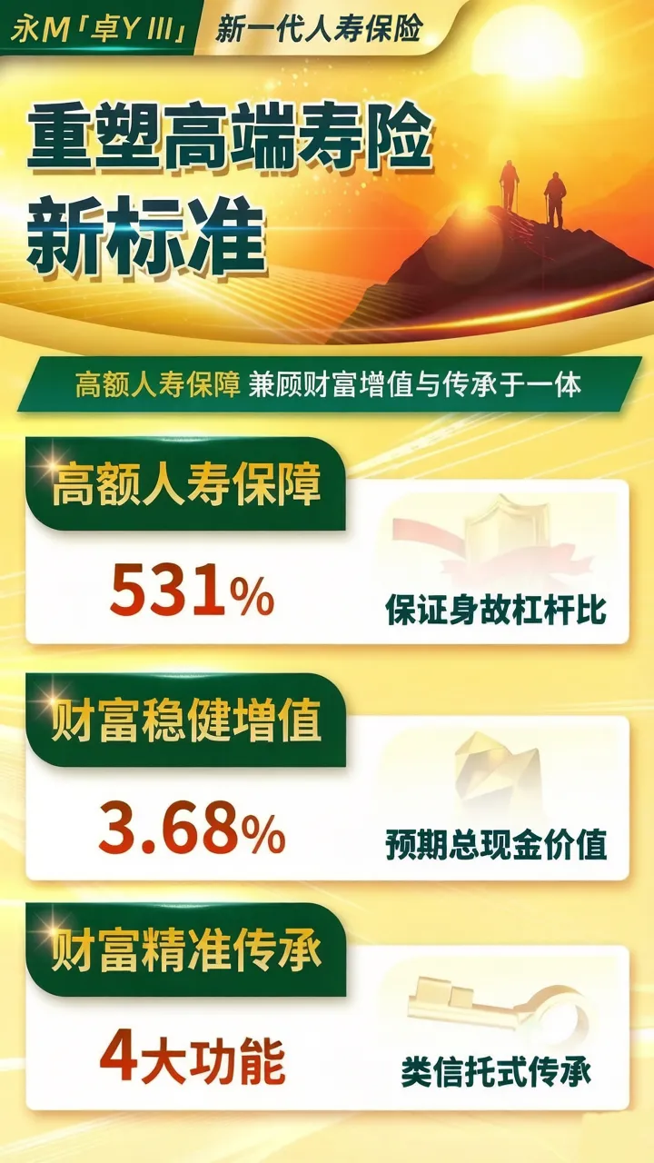 吊打市场的531%保障杠杆!永M「卓Y III」再次重塑高端寿险