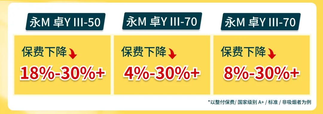 吊打市场的531%保障杠杆!永M「卓Y III」再次重塑高端寿险