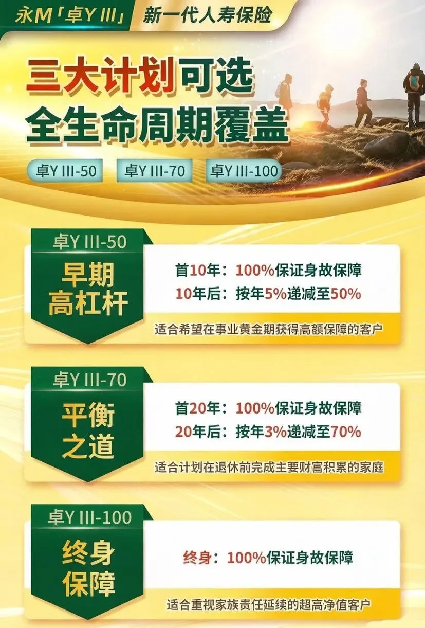 吊打市场的531%保障杠杆!永M「卓Y III」再次重塑高端寿险