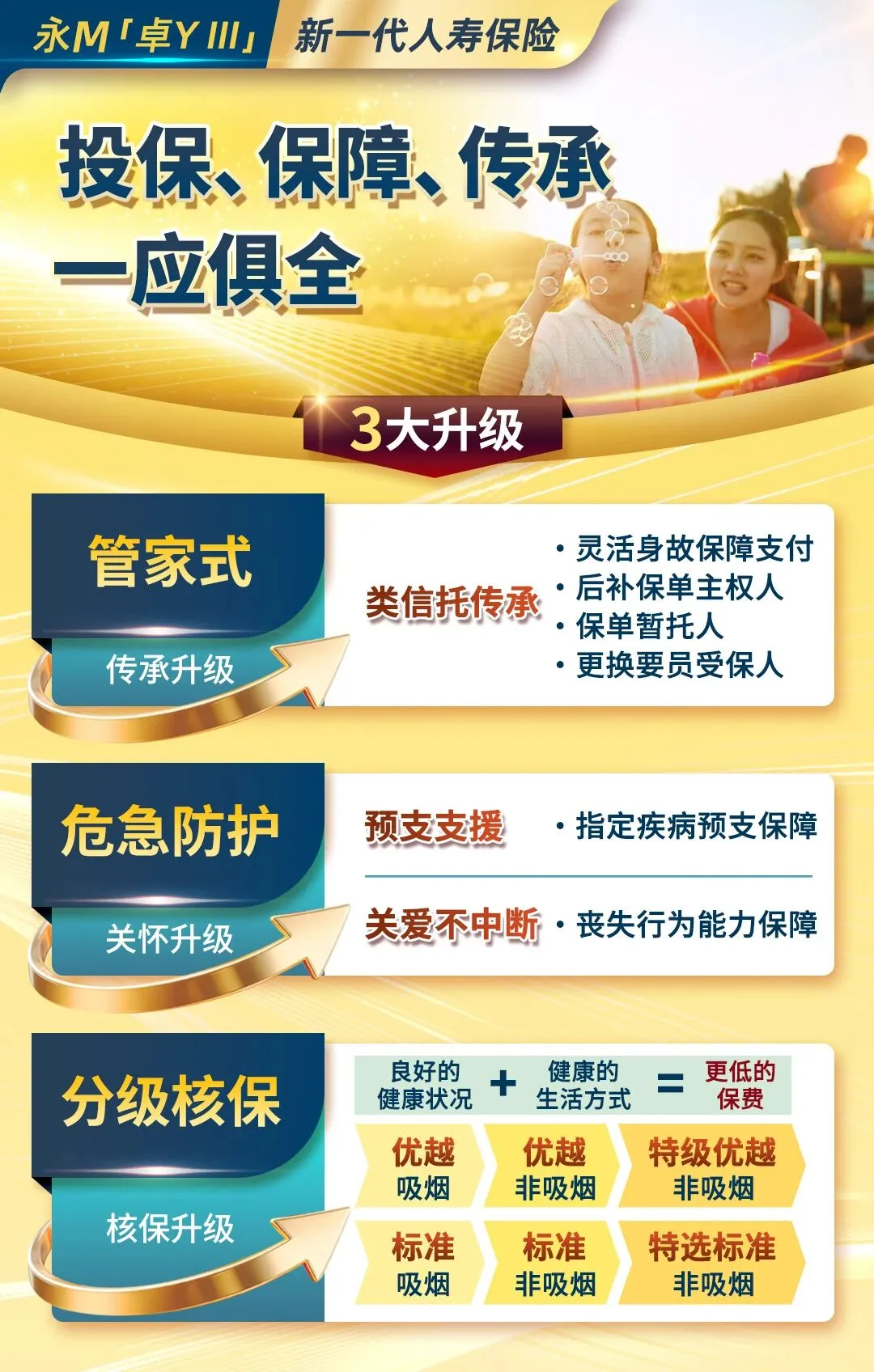 吊打市场的531%保障杠杆!永M「卓Y III」再次重塑高端寿险