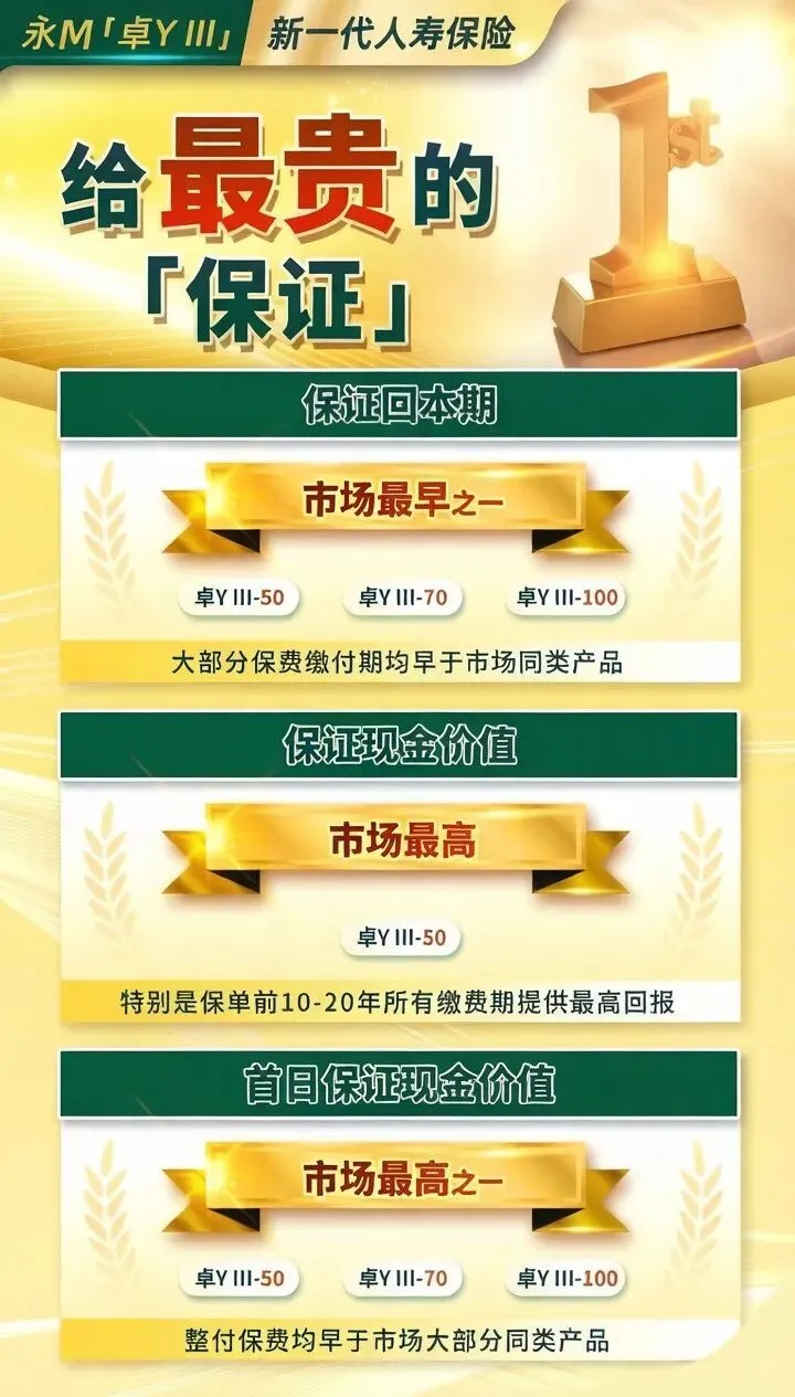 吊打市场的531%保障杠杆!永M「卓Y III」再次重塑高端寿险