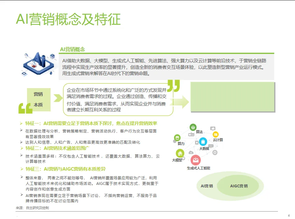 中国营销行业AI应用发展研究报告