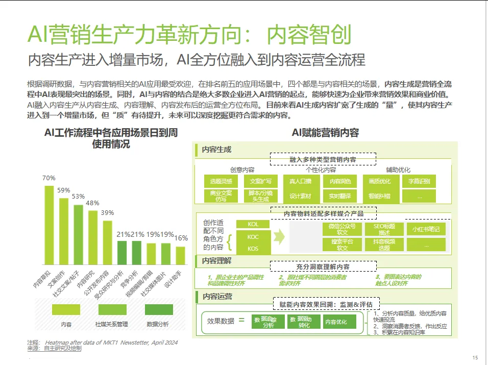 中国营销行业AI应用发展研究报告