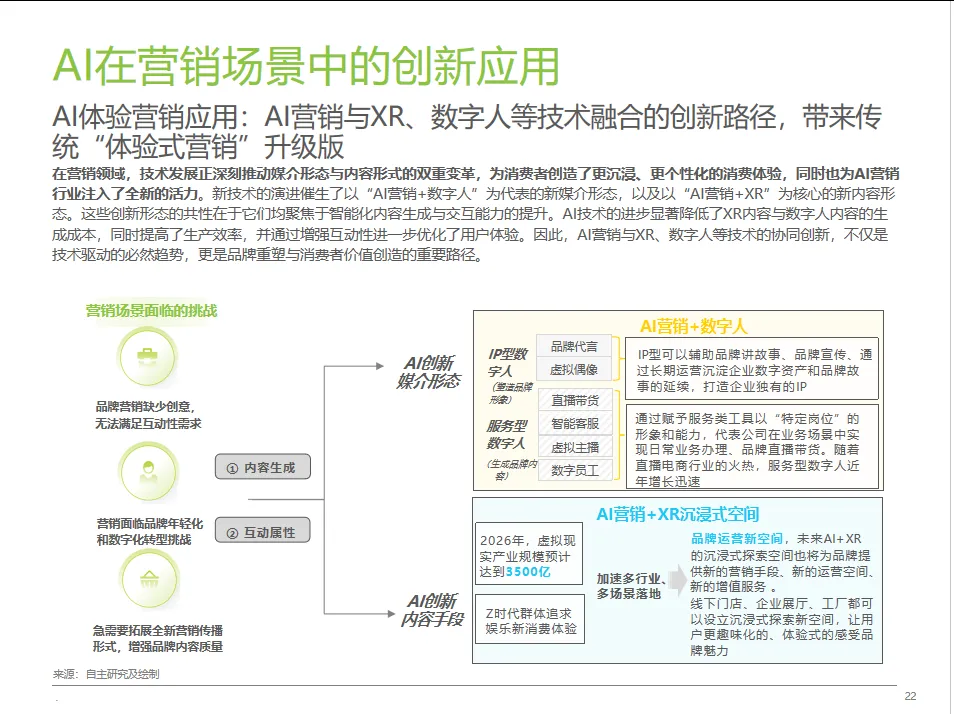 中国营销行业AI应用发展研究报告