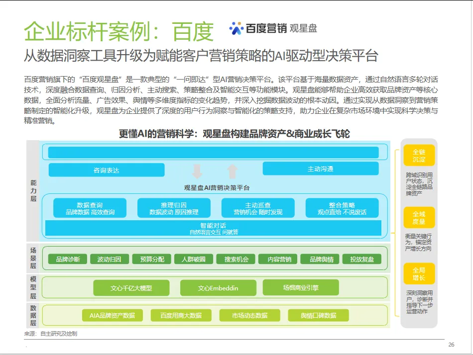 中国营销行业AI应用发展研究报告