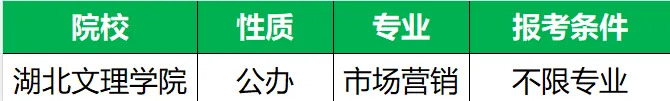 2026湖北文理学院专升本市场营销专业《管理学》考试大纲