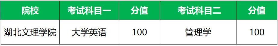 2026湖北文理学院专升本市场营销专业《管理学》考试大纲