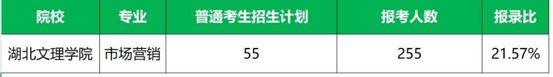 2026湖北文理学院专升本市场营销专业《管理学》考试大纲