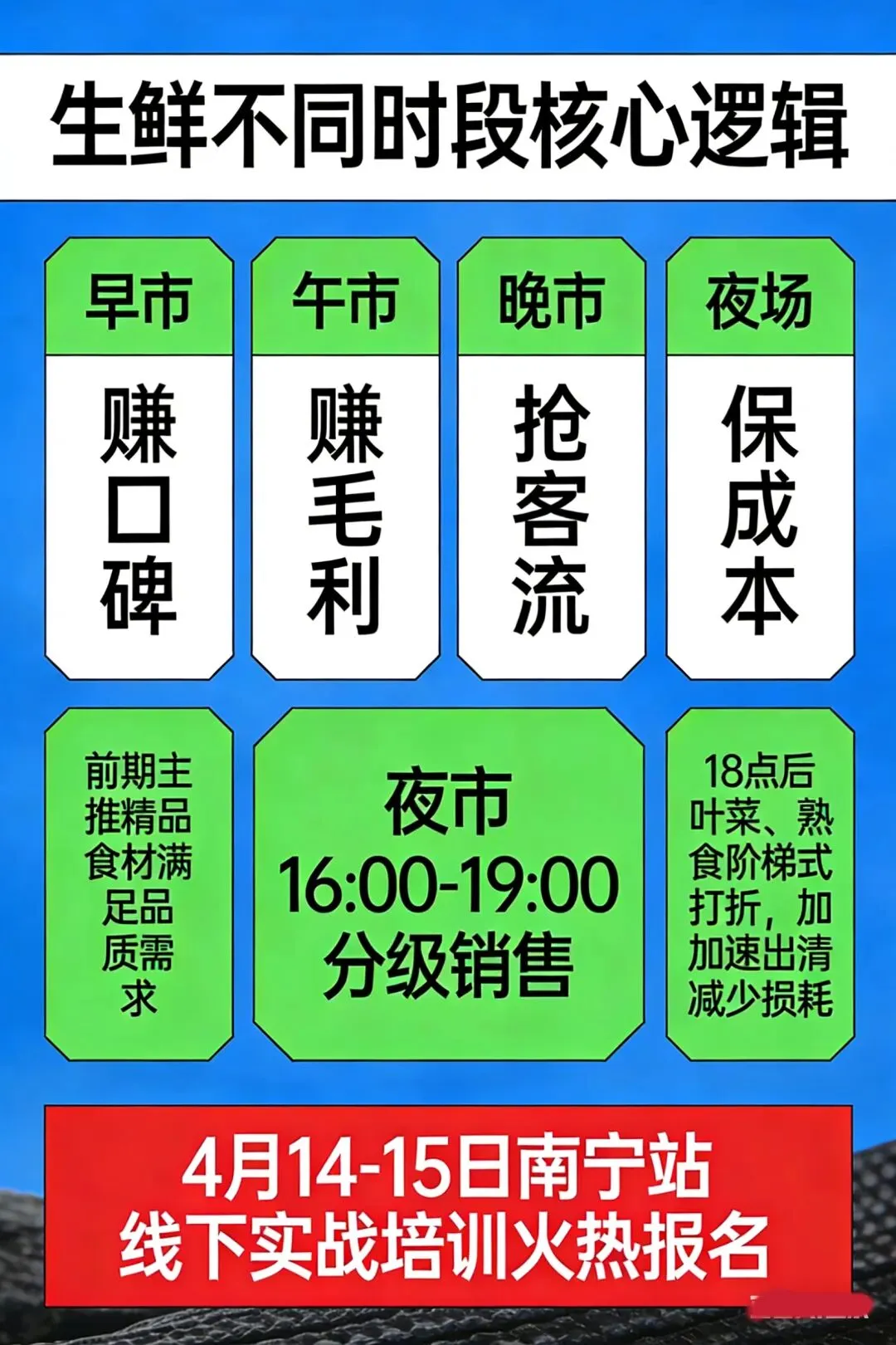 超市生鲜不同时段运营核心逻辑及营销策略