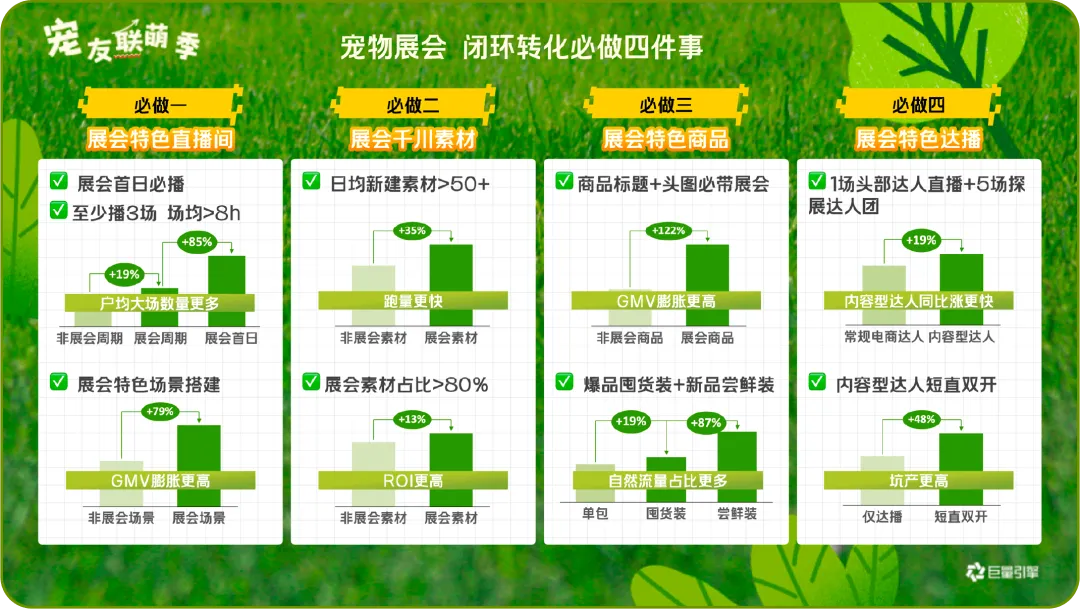 宠物行业春日营销指南发布|抢占“第一口粮”窗口期,实现春季蓄水与年中爆发双丰收