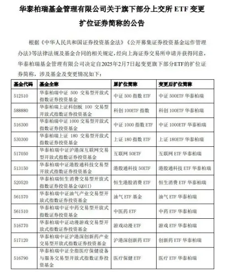 从ETF更名,看公募品牌营销趋势