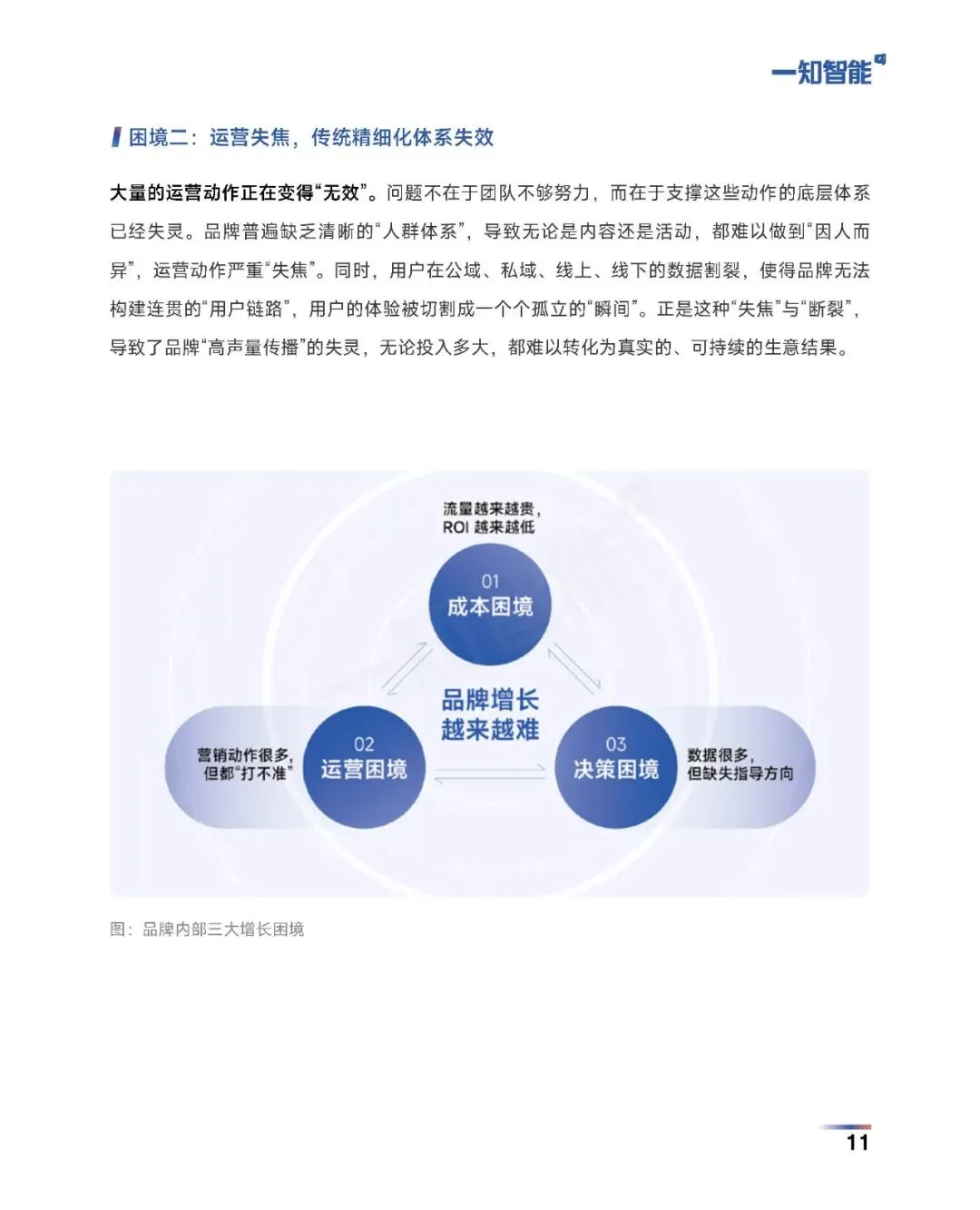 《2026年AI营销行业白皮书》