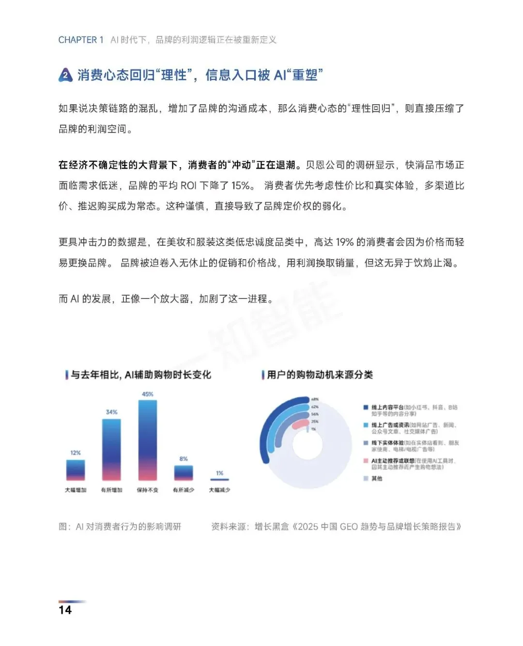 《2026年AI营销行业白皮书》