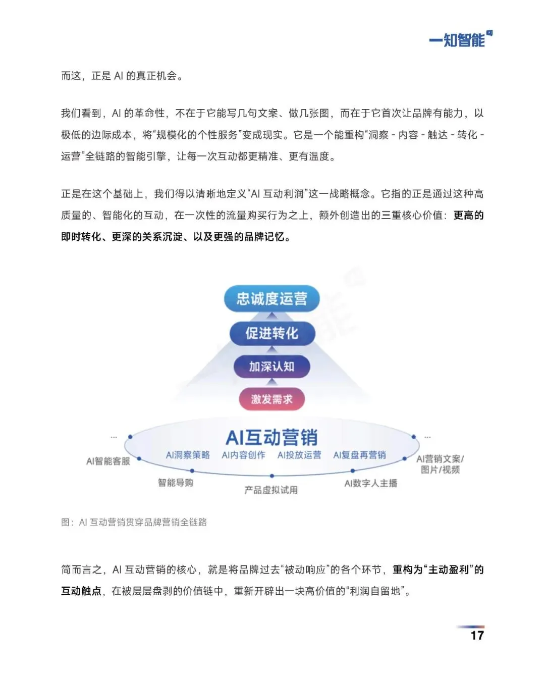 《2026年AI营销行业白皮书》