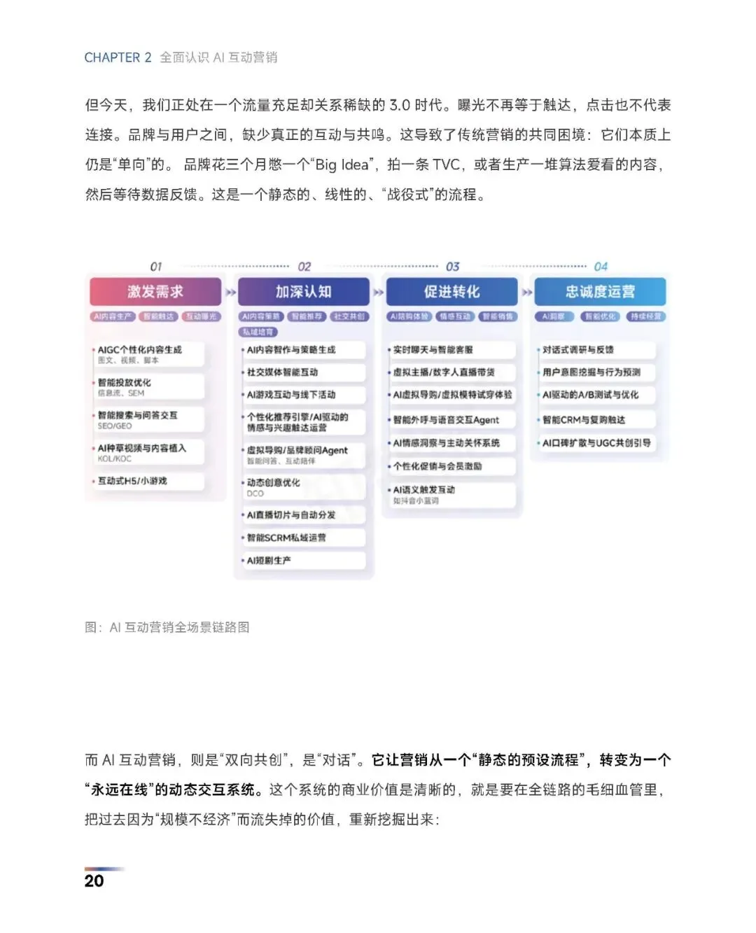 《2026年AI营销行业白皮书》