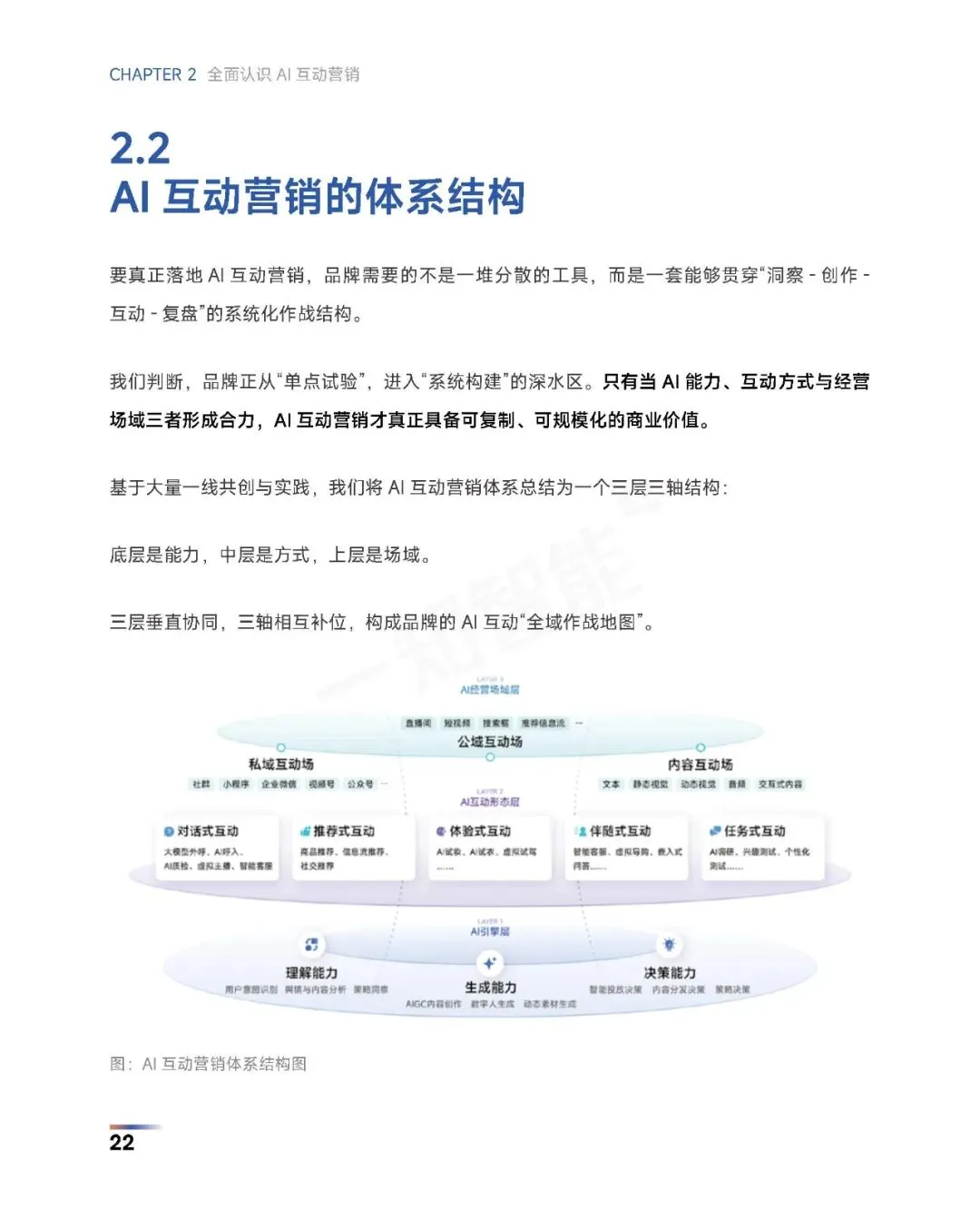 《2026年AI营销行业白皮书》