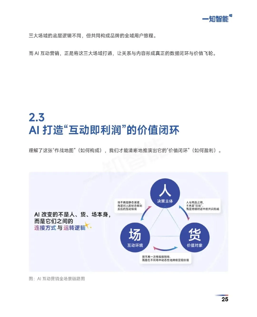 《2026年AI营销行业白皮书》