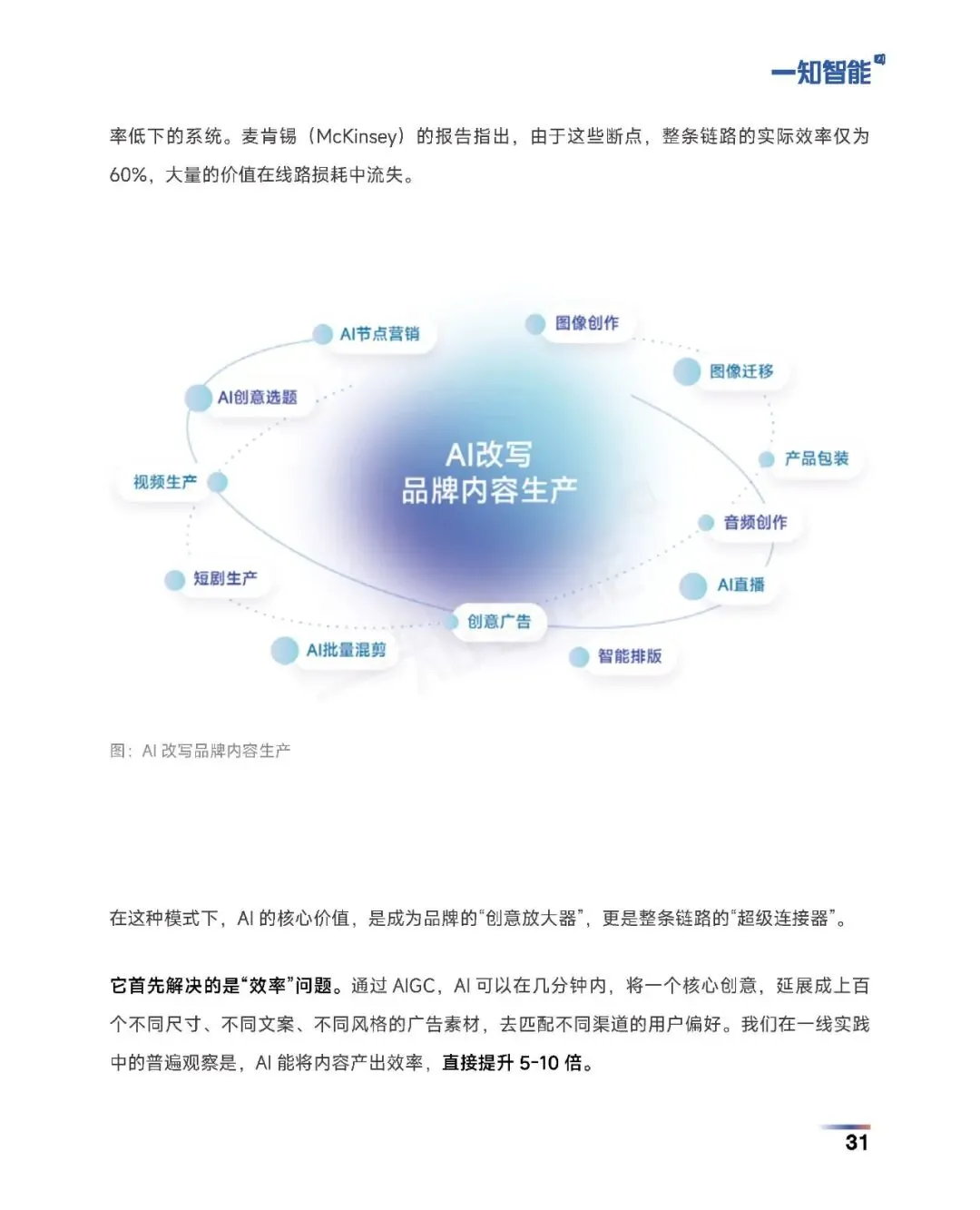 《2026年AI营销行业白皮书》
