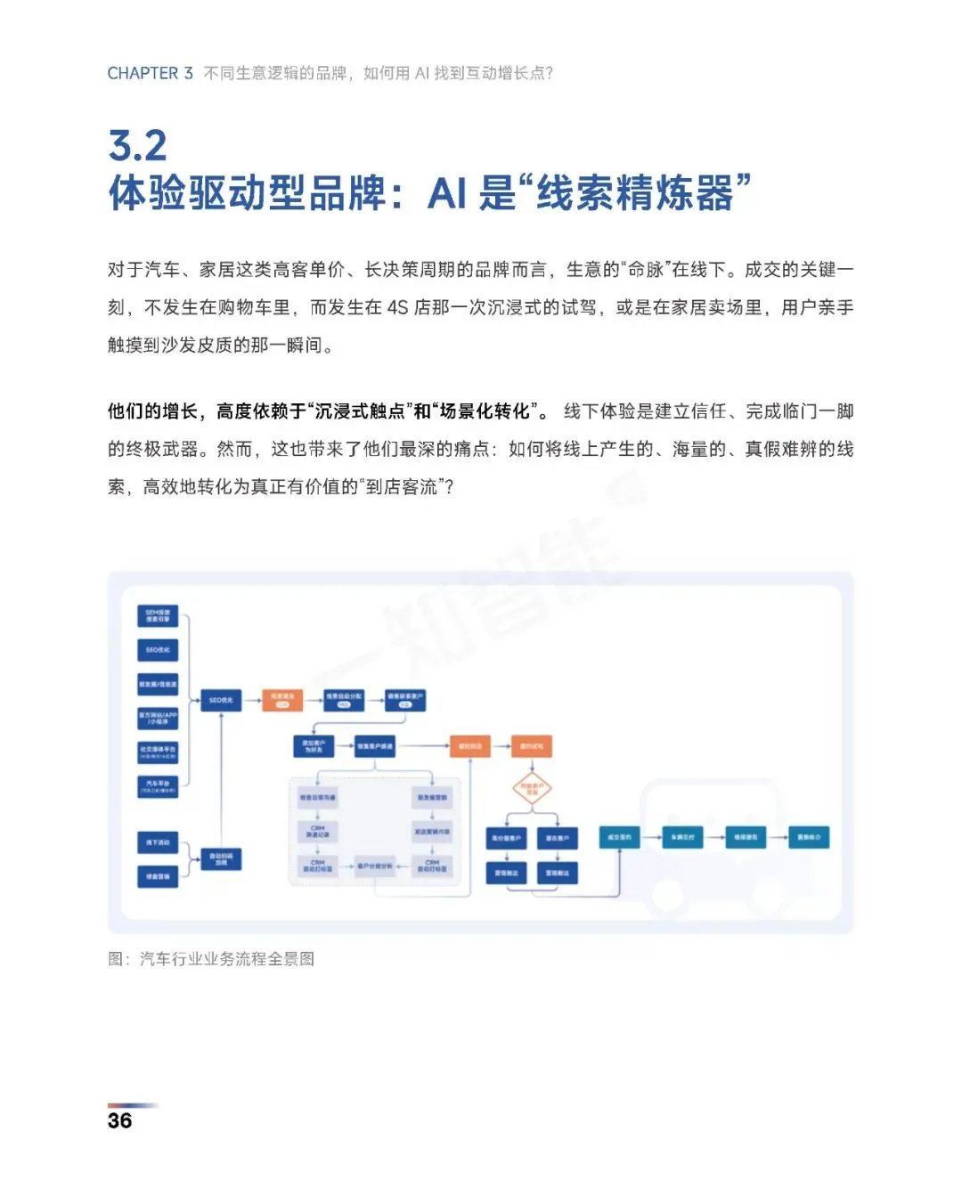 《2026年AI营销行业白皮书》