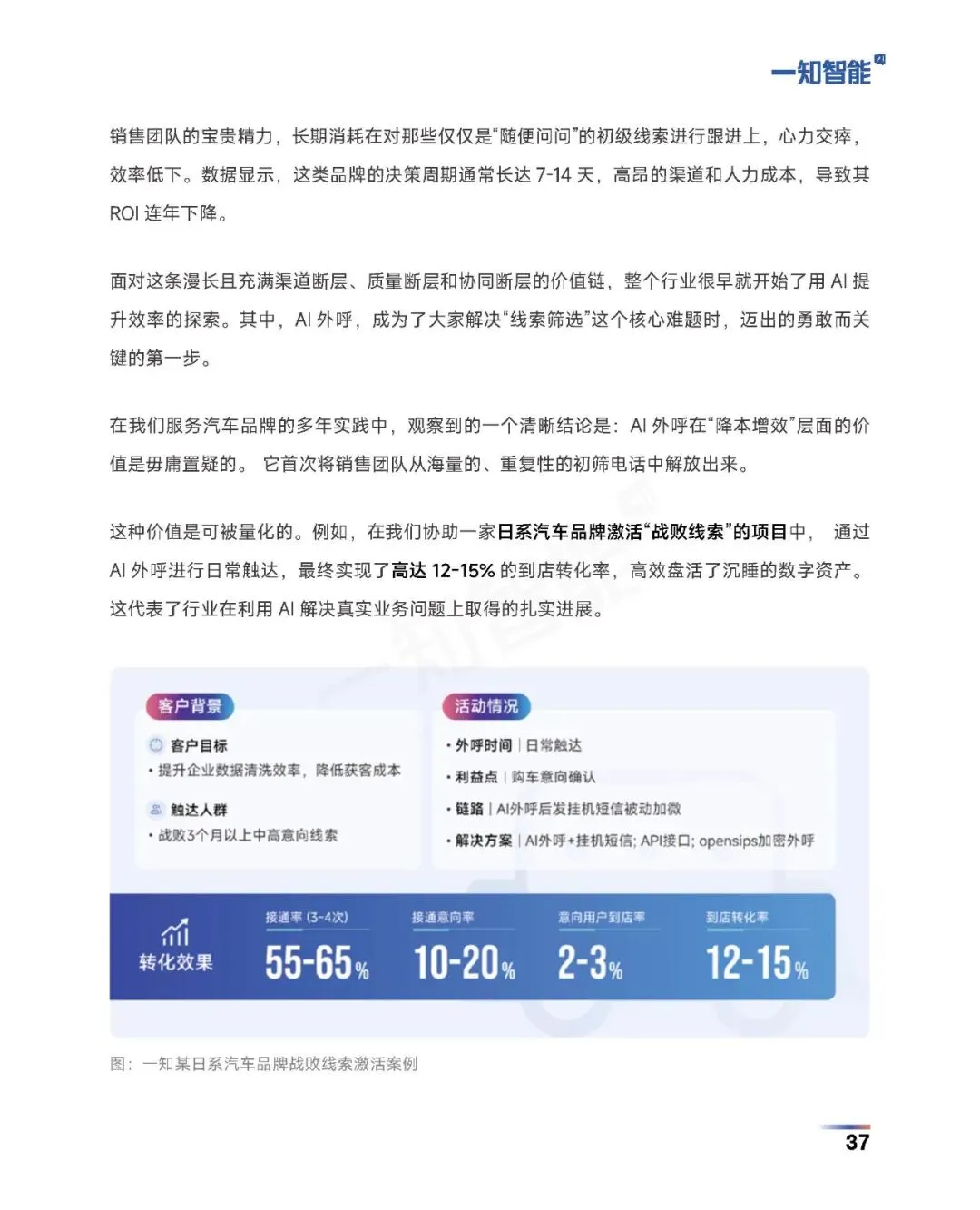 《2026年AI营销行业白皮书》