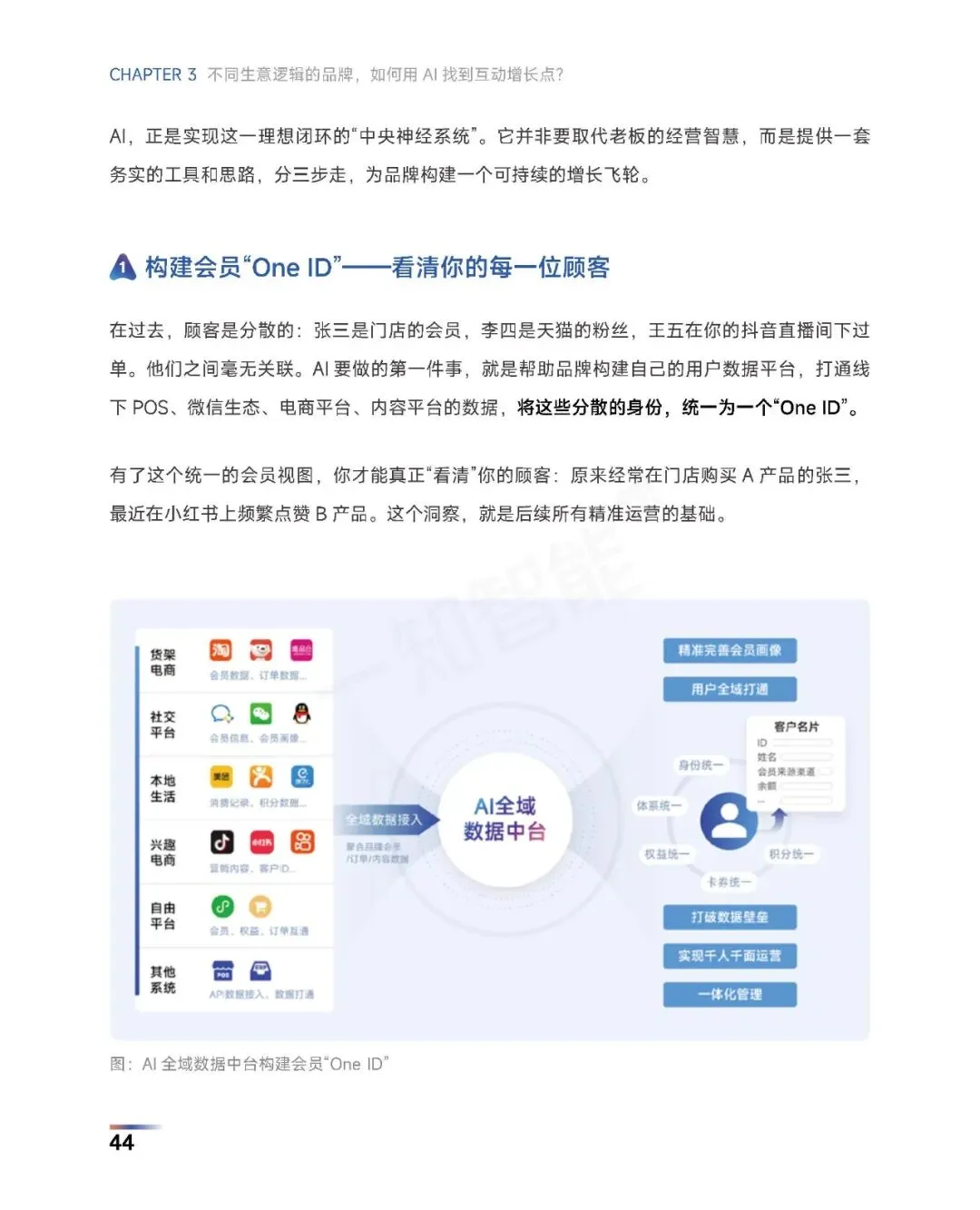 《2026年AI营销行业白皮书》