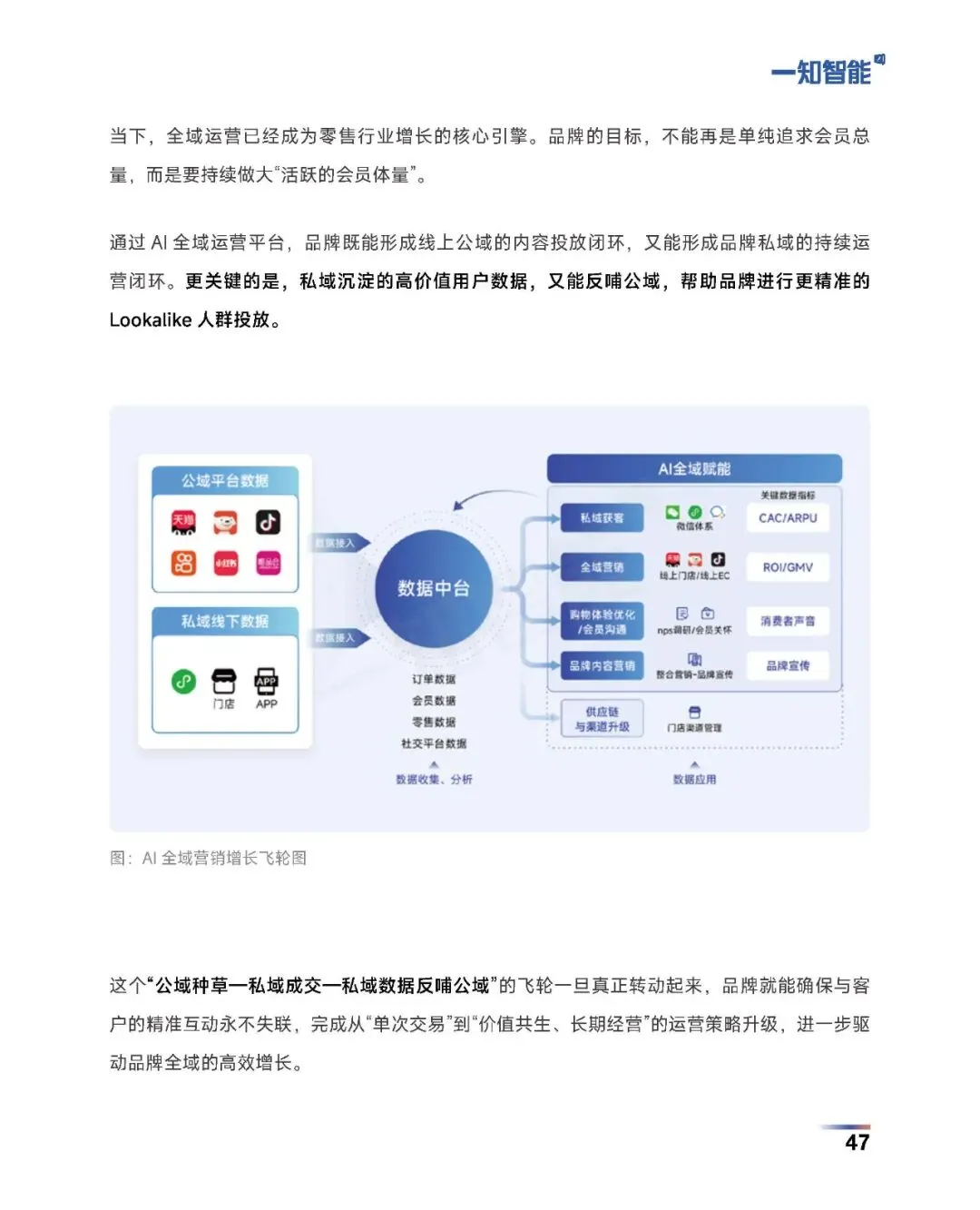 《2026年AI营销行业白皮书》