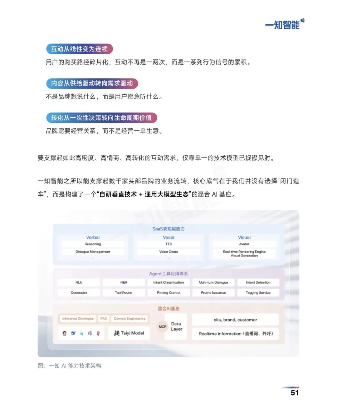 《2026年AI营销行业白皮书》