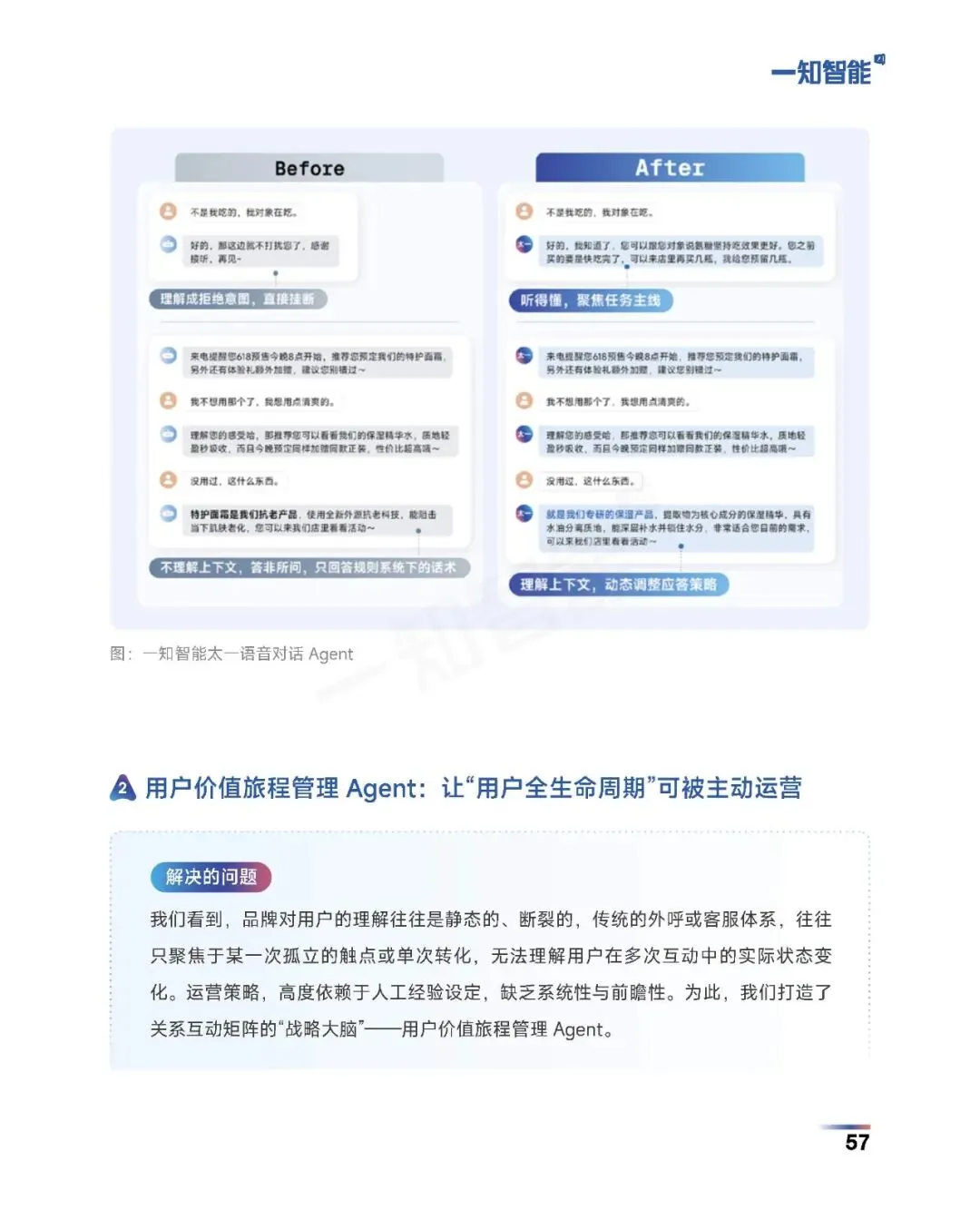 《2026年AI营销行业白皮书》
